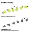 thumbnail image 5 of Prospo 100 Nylon Badminton Shuttlecocks , Great Durability & Stability | Yellow , Pack Of 6, 5 of 5