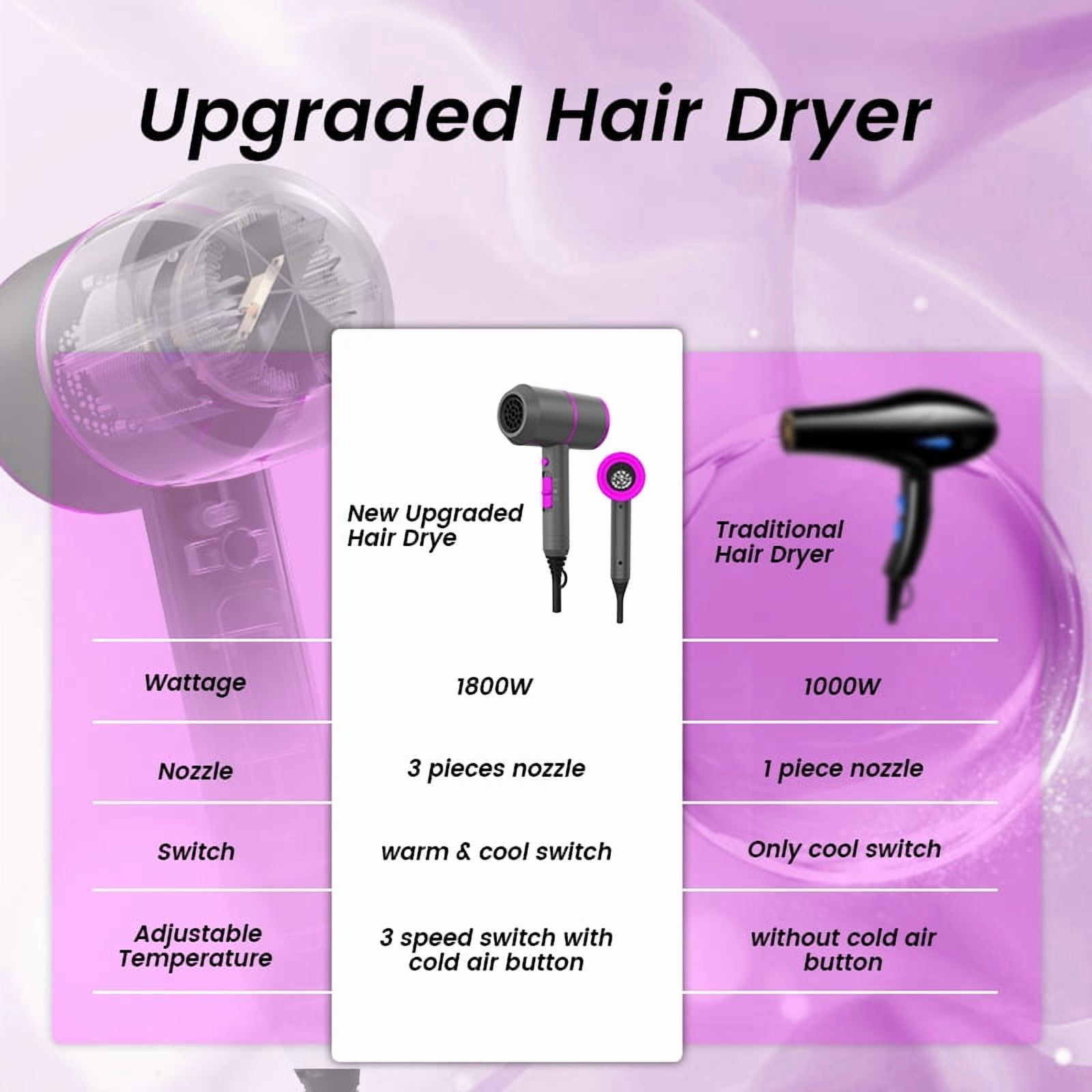 Hair Dryer-Fast Drying Ionic Blow Dryer-Updated 1800 W Low Noise Technology with Diffuser&Smooth Nozzle，with 3 Heat Settings