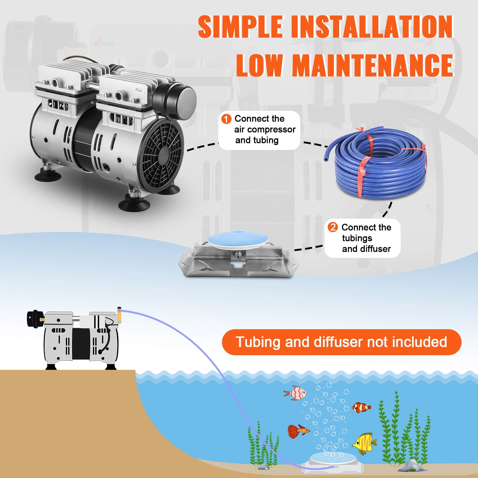 KFFKFF 5.2CFM Pond Aerator Lake 3/4 HP for Up to 3 Acre 50 Feet Deep Pond Aeration Kit 550W with Timer