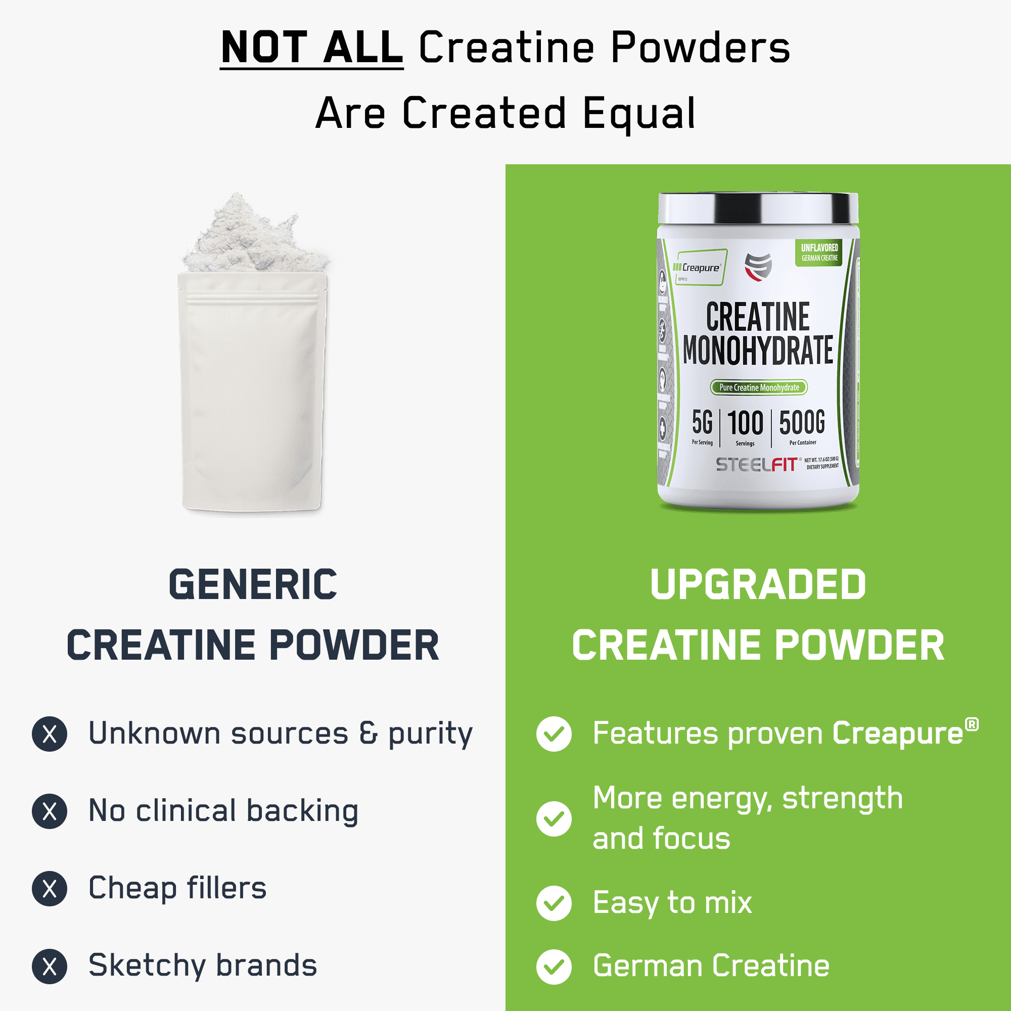 SteelFit Creapure Creatine Monohydrate Powder, Unflavored - German Micronized Creatine Powder for Men & Women - Gym Workout Nutritional Supplements for Muscle Gain, Brain Health & Strength Building