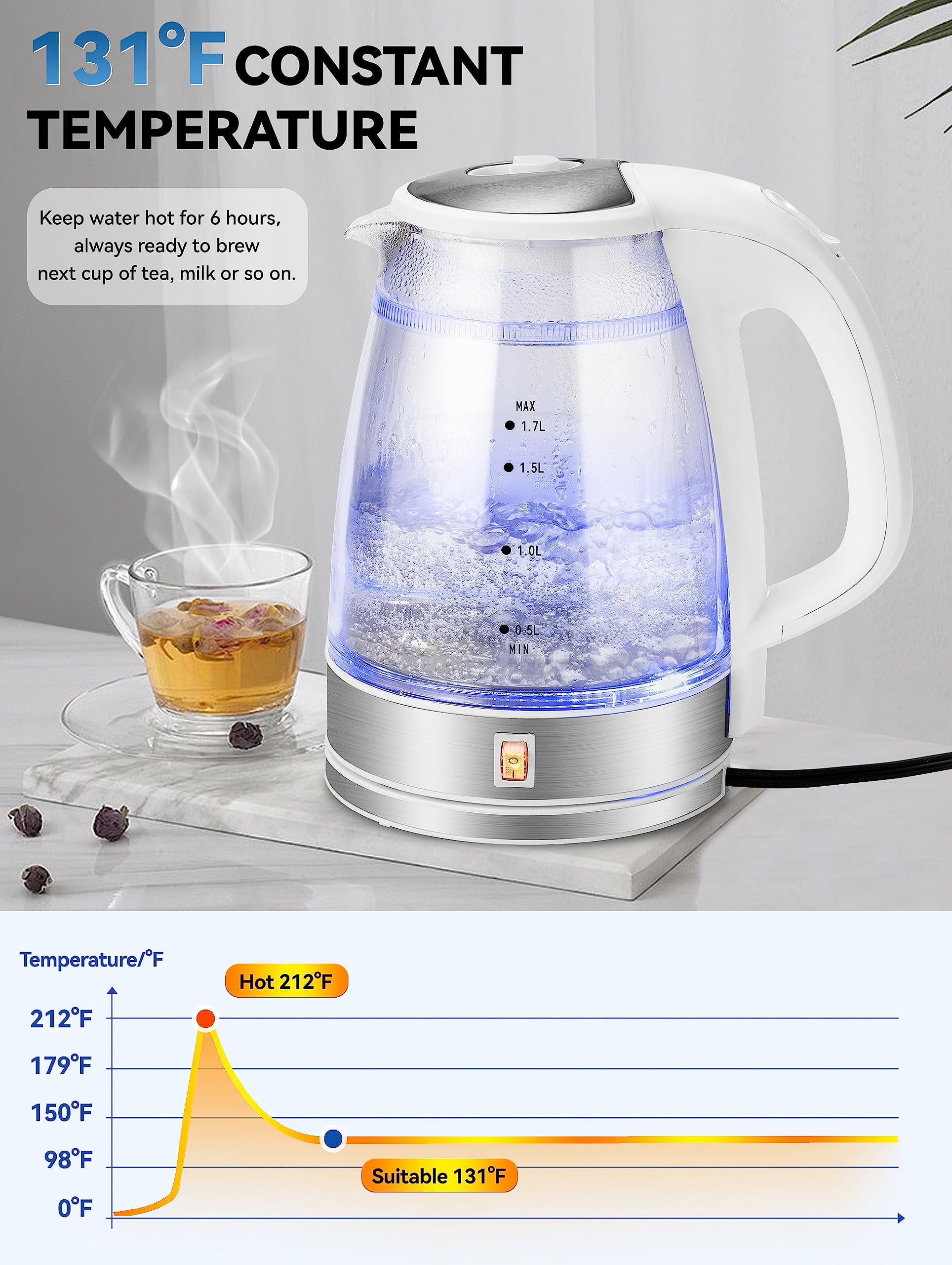 Electric Kettle Temperature Control with 4 Presets, Keep Warm 1.7L Electric Tea Kettle & Hot Water Boiler, Auto-Off & Boil-Dry Protection, BPA Free