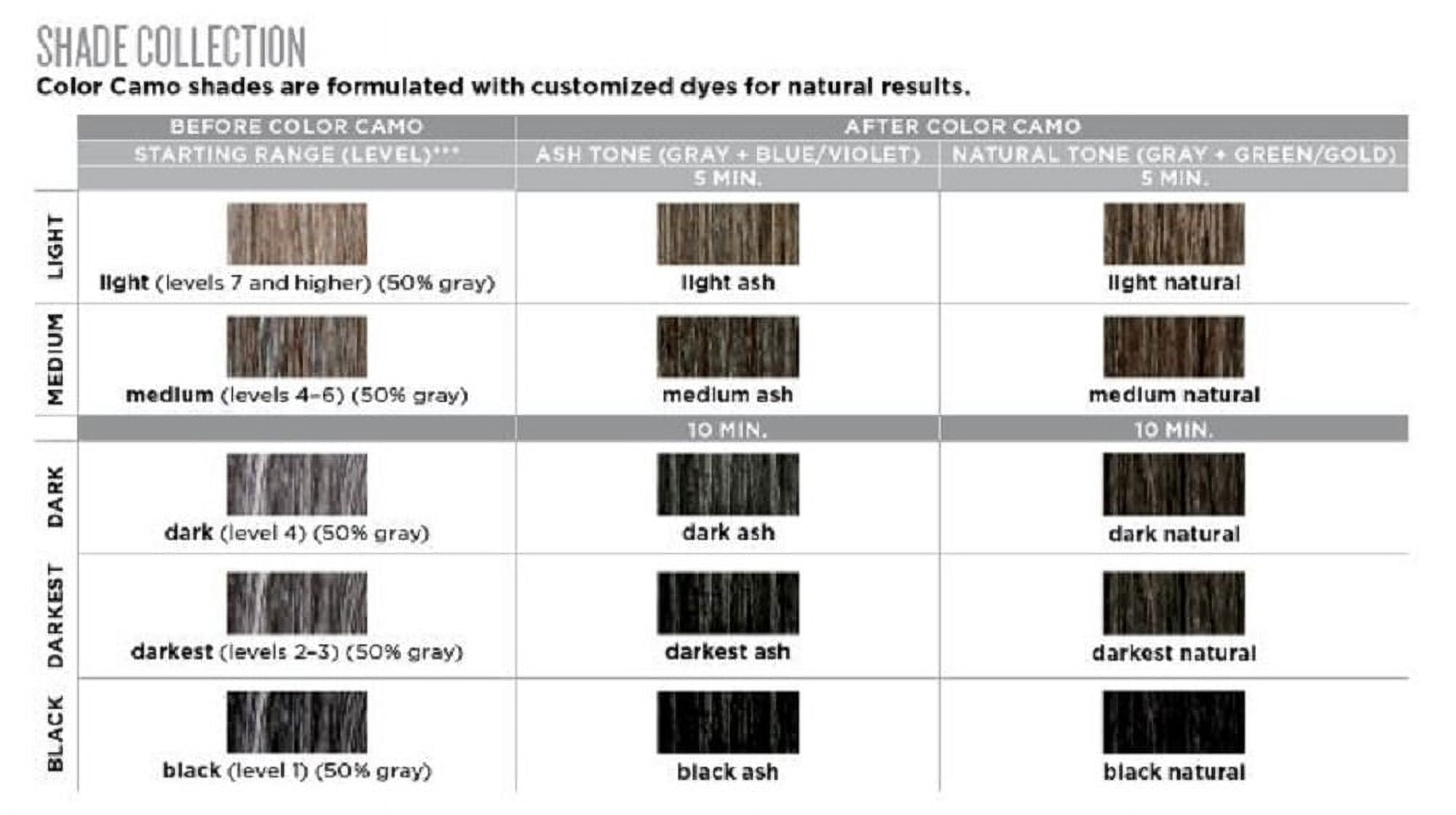 Redken Brews Hair Color Camo Dark Natural for Men - 2 oz