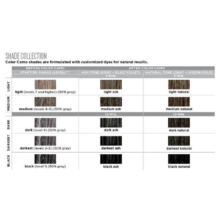 Redken Camo Color Chart