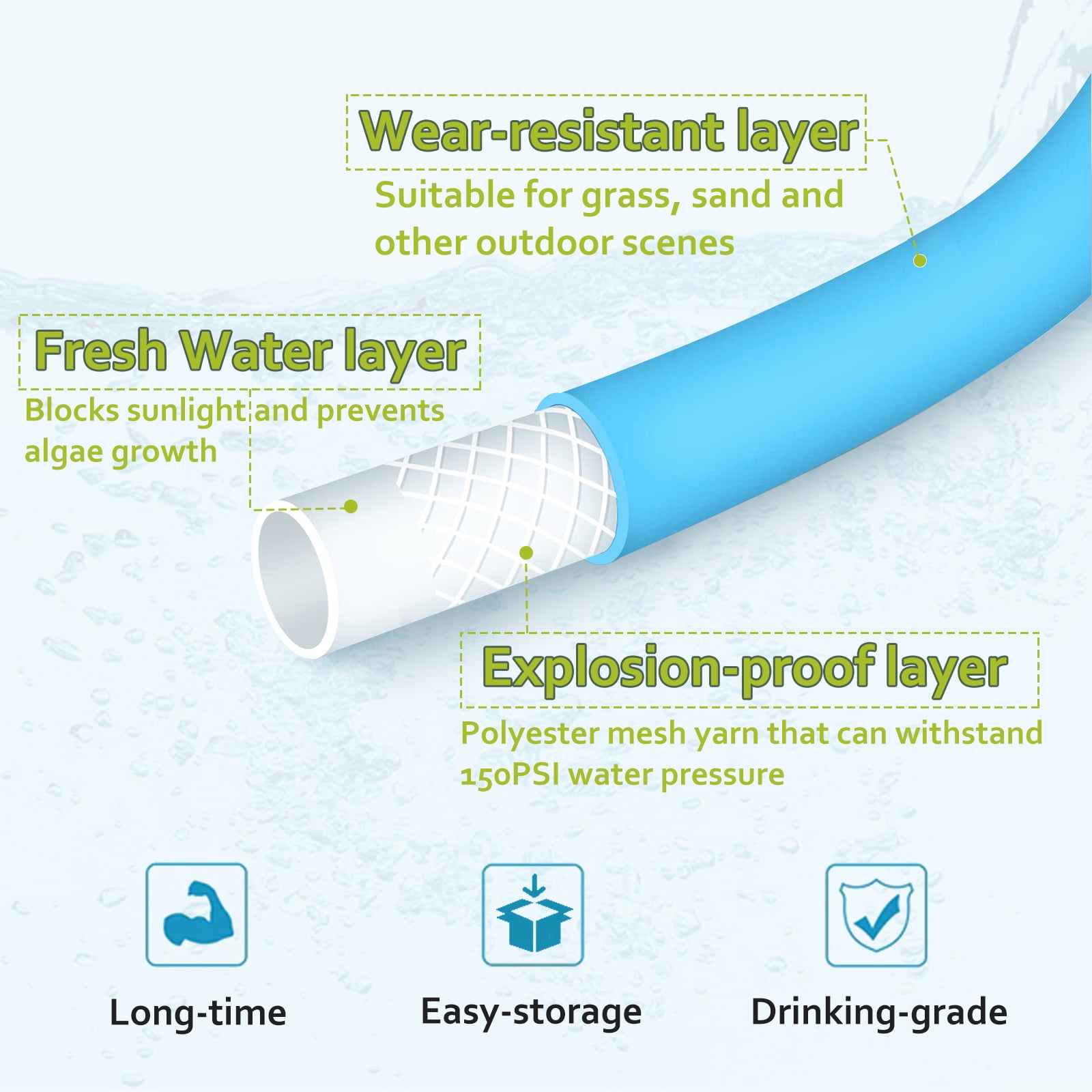 RV Drinking Water Hose 75FT, No Kinking 5/8''ID Premium Fresh Water Hose for RV, Marine, Camper, Truck, Car, Garden