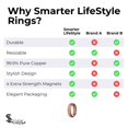 thumbnail image 4 of Smartare LifeStyle Elegant magnetisk ring i ren koppar, 4 of 5