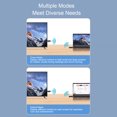 thumbnail image 3 of Wireless HD Multimedia Interface Transmitter and Receiver, 4K Decode Input 1080P Output, HD Multimedia Interface Extender Kit, 2.4G 5G for Video and Audio to Monitor From PC Projector TV Box, 3 of 7