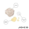thumbnail image 4 of Defy Damage Revitalisant Protecteur par Joico pour Unisexe - Revitalisant 33,8 oz, 4 of 5