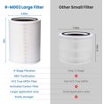 thumbnail image 3 of RENPHO True HEPA Air Purifier R-M003, Air Cleaner for Large Room up to 2420 ft², PM2.5, White, 3 of 15