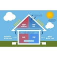 thumbnail image 3 of Amtrak 12 Inch High Solar Powered Exhaust Attic Fan for House or Garage, 3 of 4