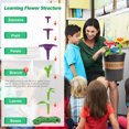 thumbnail image 4 of Flower Garden Building Toys - Build a Bouquet Floral Arrangement Playset for Toddlers and Kids Gifts Age 3, 4, 5, 6 Year Old Girls, Educational STEM Toy (120 PCS), 4 of 6