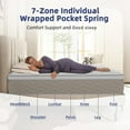 thumbnail image 6 of LayRoad 12 Inch Twin Mattress with Memory Foam & Pocketed Coils, Medium Firm & Lumbar Support, CertiPUR-US Certified, 6 of 10