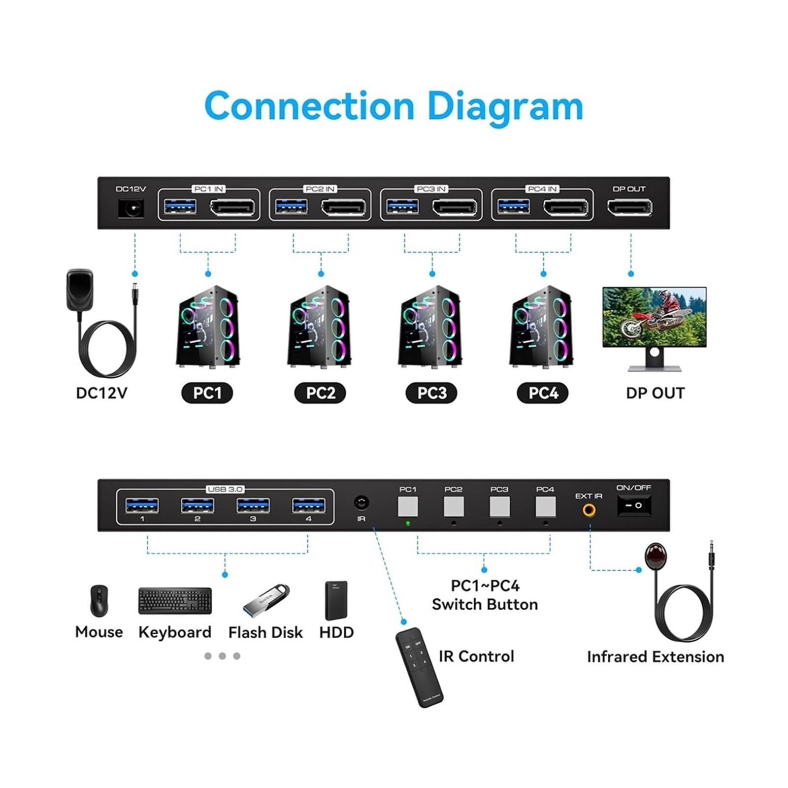 8K Displayport KVM Switch 1 Monitors 4 Computers 4K 144Hz 4x1 DP USB 3.0 KVM Switch