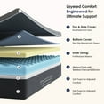 thumbnail image 4 of Full Mattress, Holaki 10" Memory Foam Mattress Full Size Bed in a Box, Green Tea Bamboo Charcoal Gel Foam with Removable Cover for Pressure Relief, Medium Firm, CertiPUR-US Certified, 4 of 10