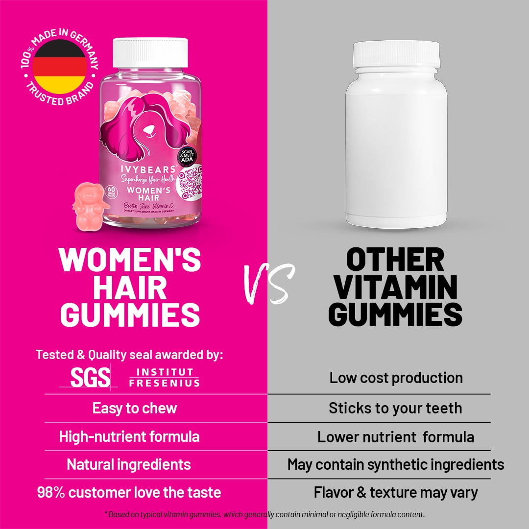 Women’s Hair Vitamin Gummies with Complex Biotin, Collagen, Folic Acid, Vitamin B7, and Keratin for Hair, Skin & Nails - Vegan Hair Growth & 100% Vitamin Boost - 60 Count, 1 Month Supply