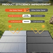 400W High-Input Foldable Solar Panel, Rapid Solar Recharge for Large Power Stations, RV Off-Grid And Emergency Backup