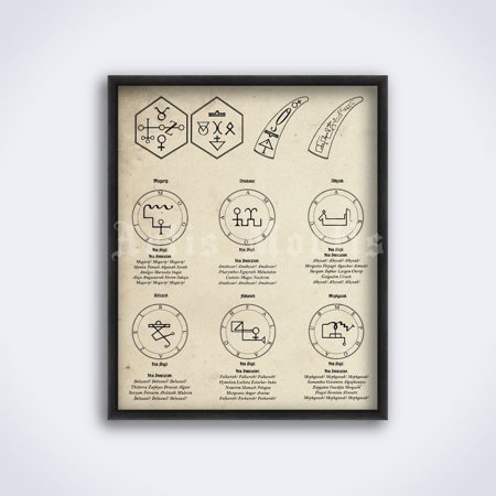 POSTER Venus Magick of John Dee - practical magic diagram, spirit invocation, occult print, poster -UNFRAMED