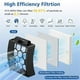 thumbnail image 5 of HEPA Filter Brush Roller Accessories for Rotator Lift-Away Duo Clean PowerFins LA702 LA700 Upright Vacuum Cleaner, 5 of 5