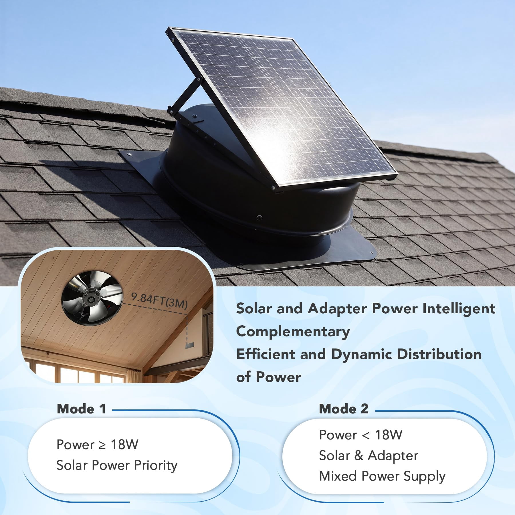 Fnova 50W Solar Attic Fan, 2500 CFM, Smart Thermostat/Humidity Sensor, Remote Control, Roof Vent for Garage Warehouse