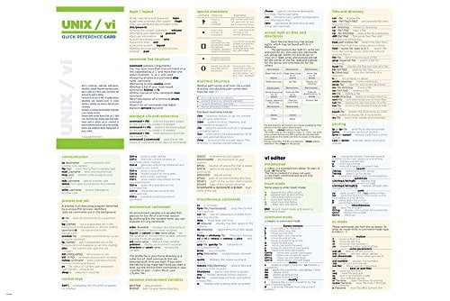 Unix Programming Quick Reference Poster 20x30 Computer Science ...