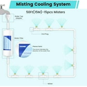 Outdoor Misting Cooling System with Advanced Filtration,50FT Misting Cooling System,15 Nozzles&Water Tap Adapter,Patio Misters for Cooling Kit,for Waterpark, Garden,Greenhouse, Canopy,Porch,Umbrella