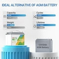 thumbnail image 3 of Redodo 12V 50Ah LiFePO4 Lithium Battery, Built-in BMS, 4000-8000 Cycles & 10-Year Lifetime, Ideal Replacement for 12V 100Ah AGM SLA Battery, Perfect for RV, Camping, Off-Grid System, 3 of 8