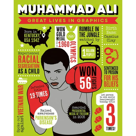 Great Lives in Graphics Great Lives in Graphics: Muhammad Ali, (Hardcover)