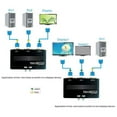 thumbnail image 2 of JIAHAOO Multi-display VGA Splitter for Offices & Classrooms, 1-In-2-Out Setup, Reliable Signal Switching, 2 of 3