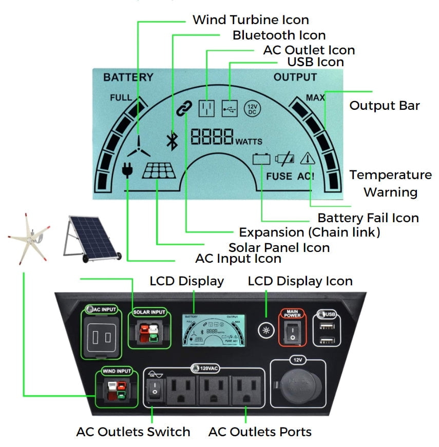 Nature's Generator 1800W Solar&Wind Power Station without Cart