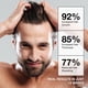 thumbnail image 5 of Champú Beadlamey Root Activator para el crecimiento del cabello para hombres, 300 ml, 5 of 6