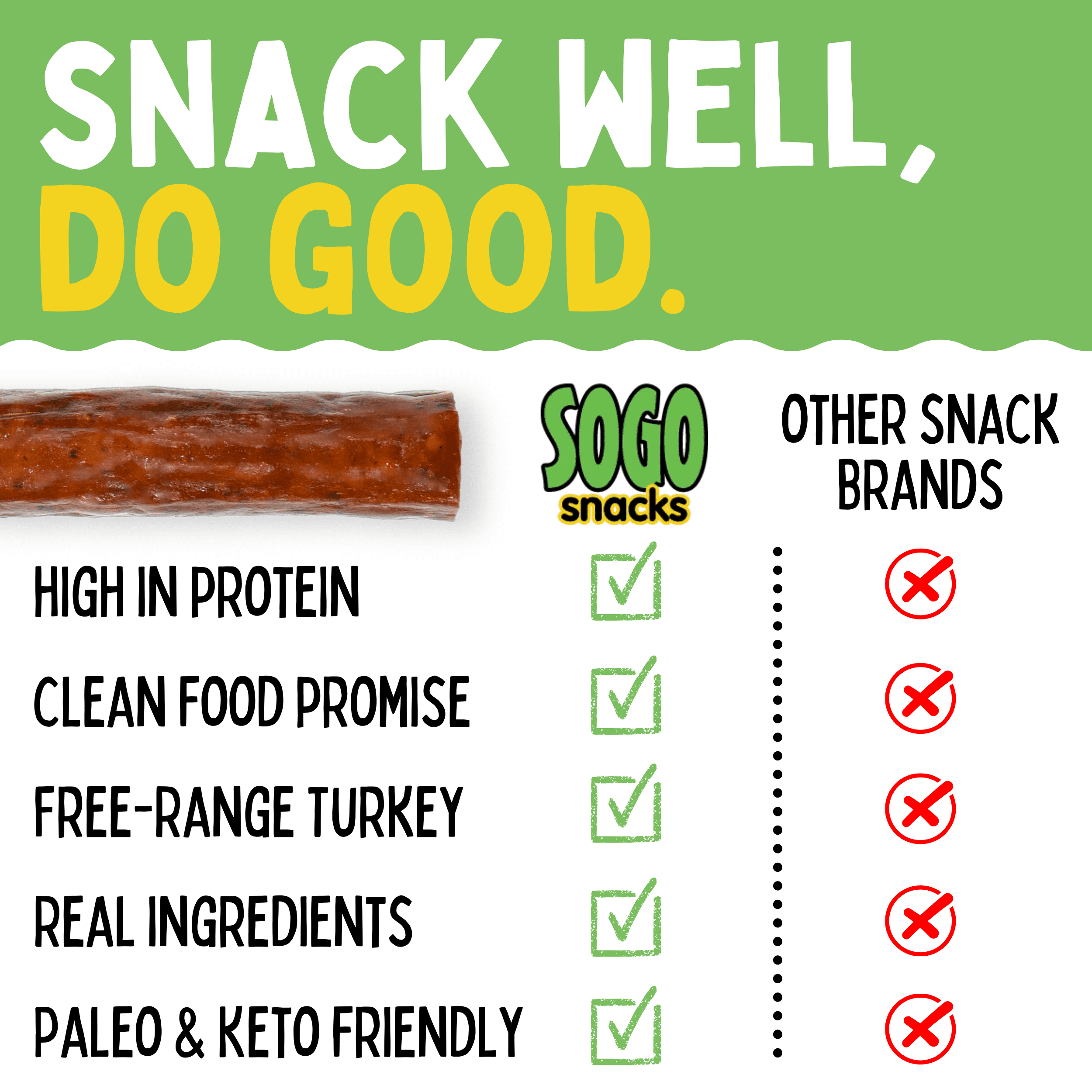 Sogo Snacks Savory Turkey Jerky Sticks Ketogenic No Sugar Low Carb Smoked Free Range 24 Count