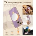 thumbnail image 4 of for Phone 15 Plus Case with Magnetic Ring Stand,[Compatible with MagSafe][Full Camera Protection] Shockproof Protective Non-Slip Sturdy Kickstand Phone Case 15 Plus 6.7'' Purple, 4 of 13