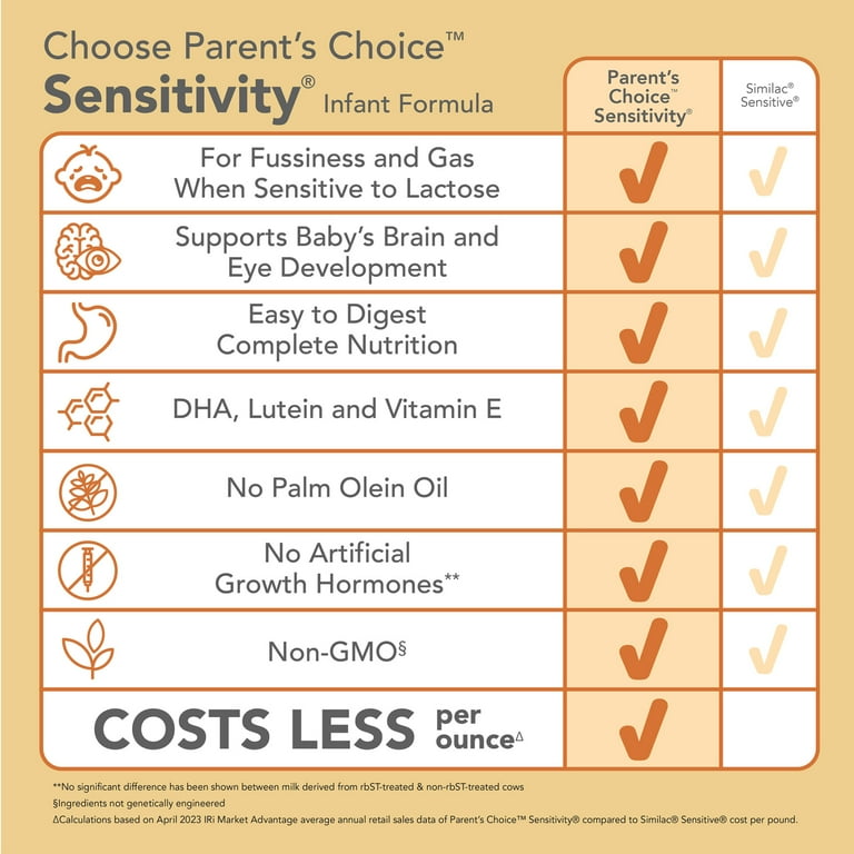 Sensitive Infant Formula Comparison Baby Formula Comparison