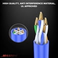 thumbnail image 2 of shiyou-Cat6 Snagless Ethernet Cable - 3 Feet - Blue - [5 Pack] - Pure Copper - UL Listed - Cable Ties Included, 2 of 4