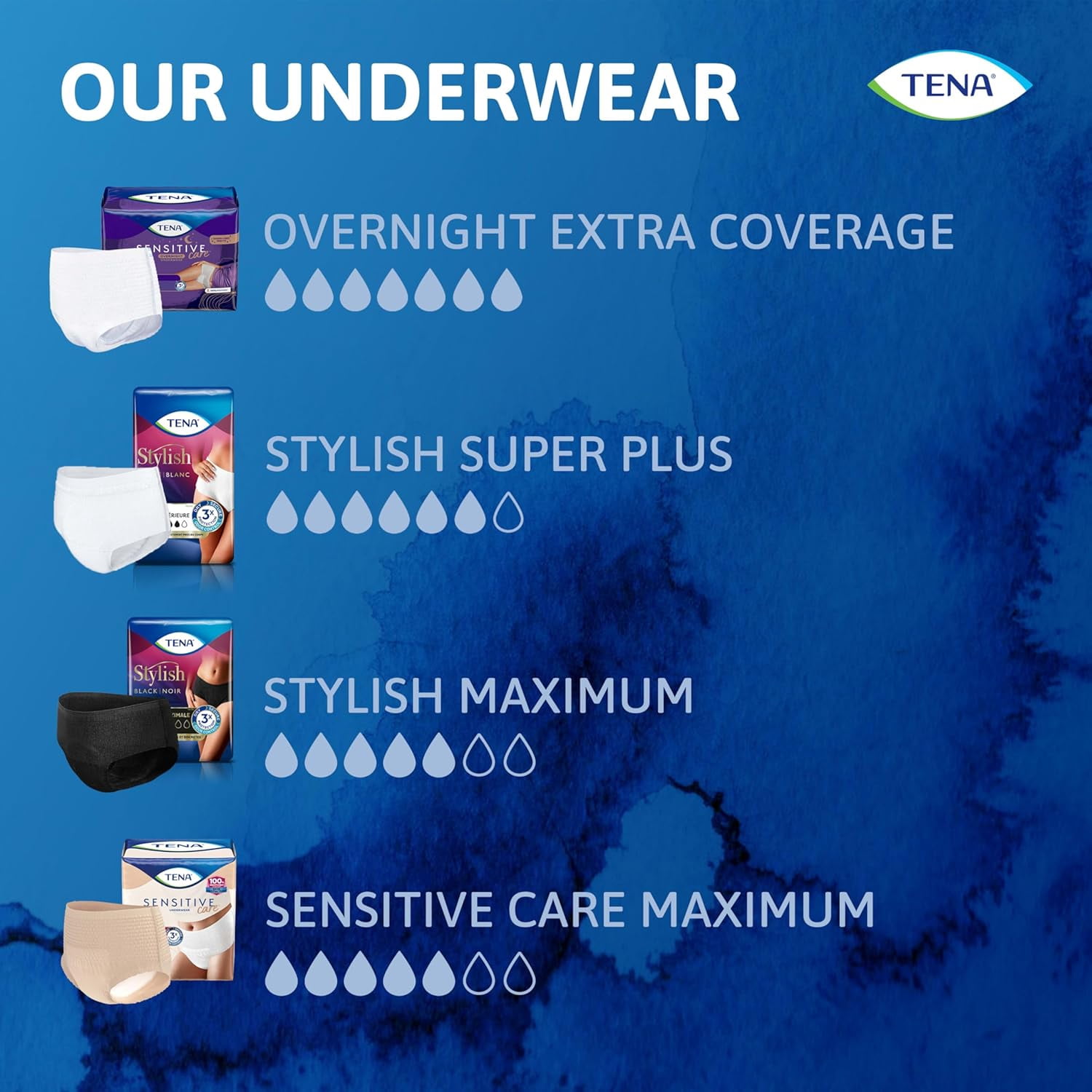 Tena Sensitive Care Overnight Incontinence Underwear for Women XXLarge, (2 pack of 12 Count) (New Sizing)