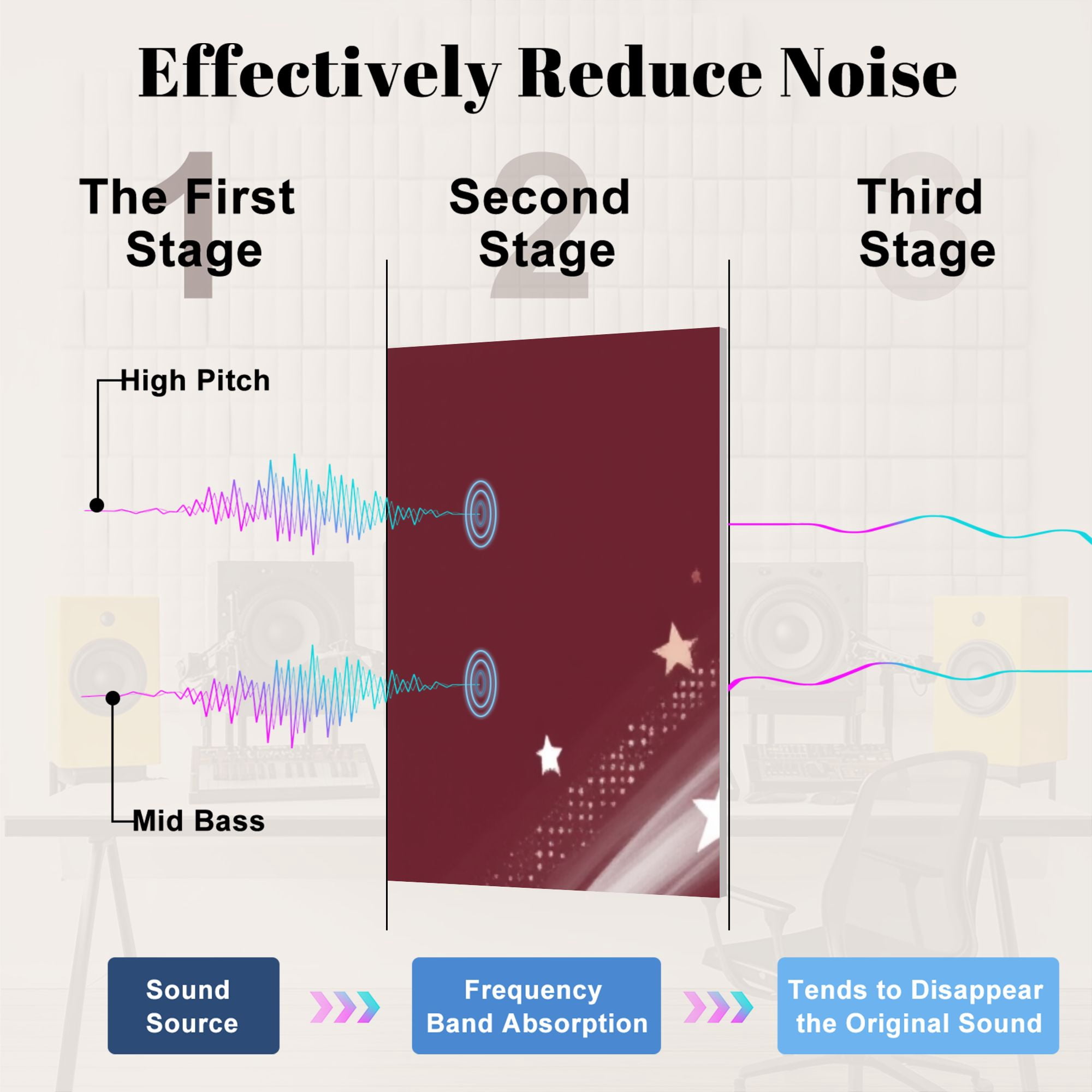 Musical 8 Pack Art Acoustic Panels Sound Absorbing Red Electric Guitar Stars Dynamic Light Streaks Decorative Soundproof Wall Panels Self Adhesive for Nursery Game Room Music Classroom 48"x32"