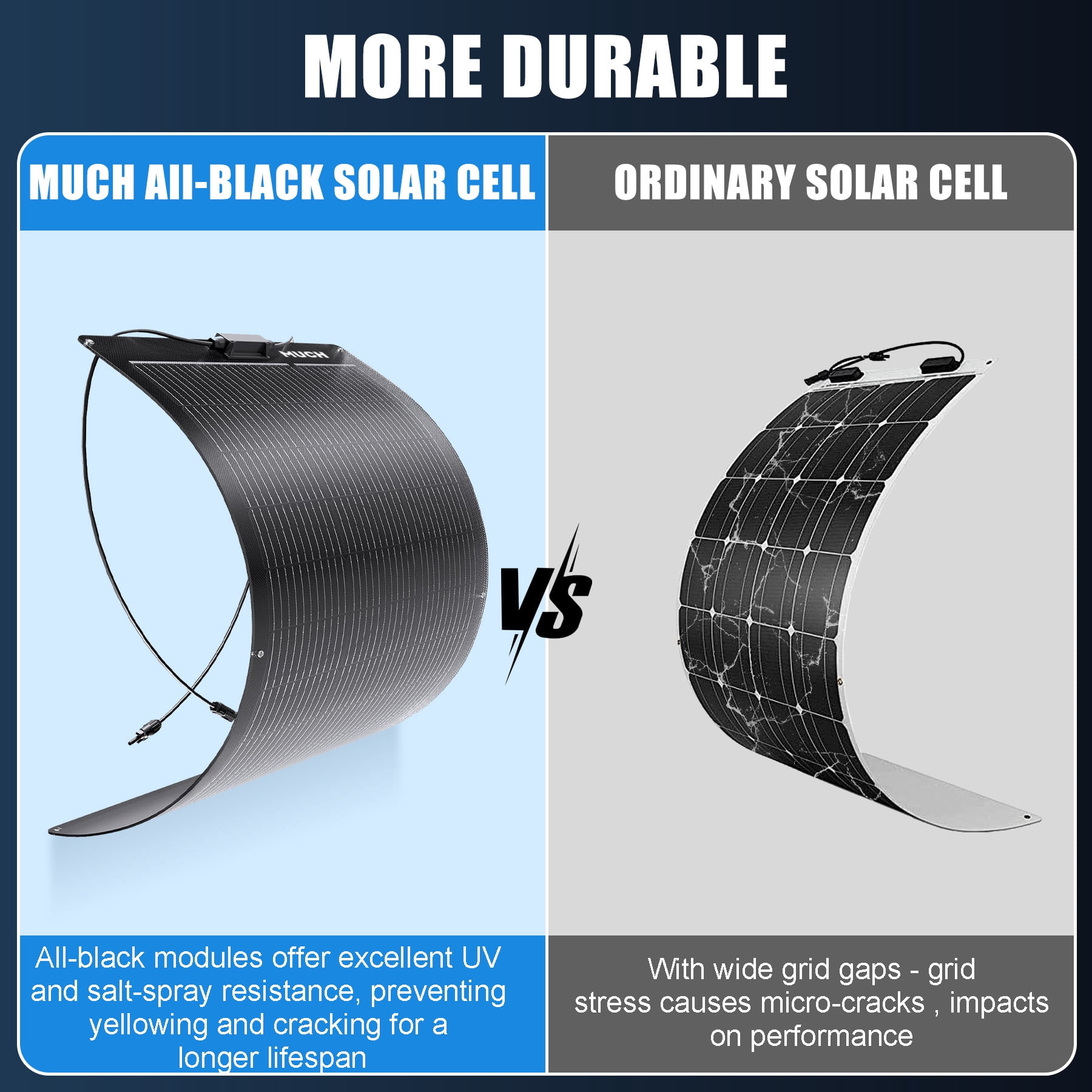 MUCH Flexible Solar Panel 100 Watt,12 Volt Monocrystalline, IP67 Waterproof, Portable Solar Panel Charger for Camping, RV, Motorhomes, Home Backup, PV Charging,5th Wheel trailers, Pod camper