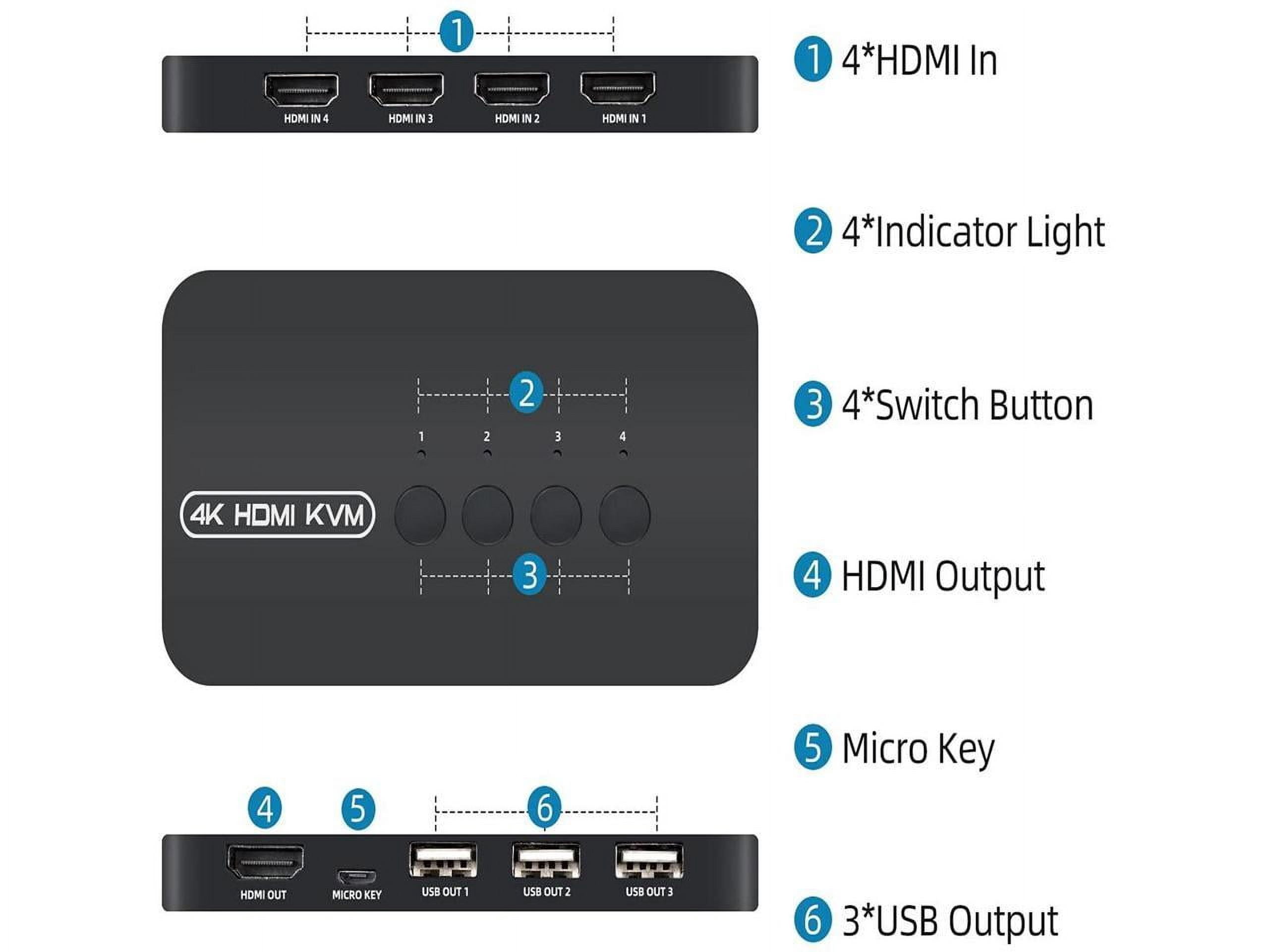 KVM Switch 4 Ports, HDMI USB Selector for 4 Computers Share Keyboard Mouse Printer and One HD 4K Monitor, Including 4 KVM Cables