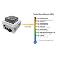 thumbnail image 4 of Netbell-KB-E1 All-in-One IP Enabled Extra Loud Automatic Factory Warehouse Industrial Lunch Break 2 Buzzer Programmable System, 4 of 4