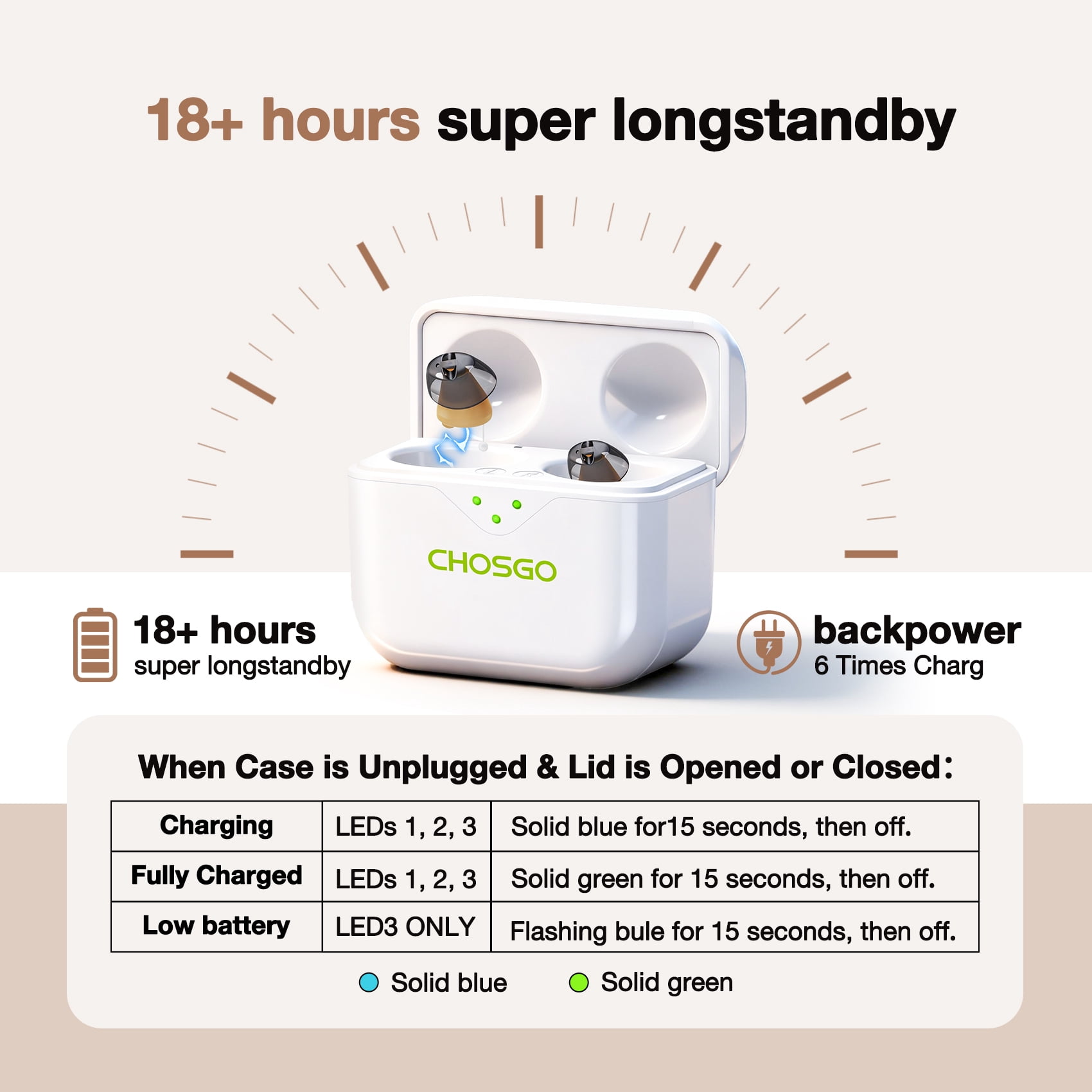 Advanced Smart Smallest Hearing Aids with Noise Cancelling,Completely-in-the-Canal Hearing Aid with Portable Charging Case,1 Pair,CHOSGO