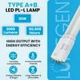 thumbnail image 2 of LumeGen - LED PL-L Lamps | 22.5" Hybrid Type A+B | 5CCT Selectable 3000K–6500K | 3000 Lumens | 20W | Replaces Compact Fluorescent Light Bulbs | 2G11 Base | Ballast Compatible or Bypass | 2-Pack, 2 of 6