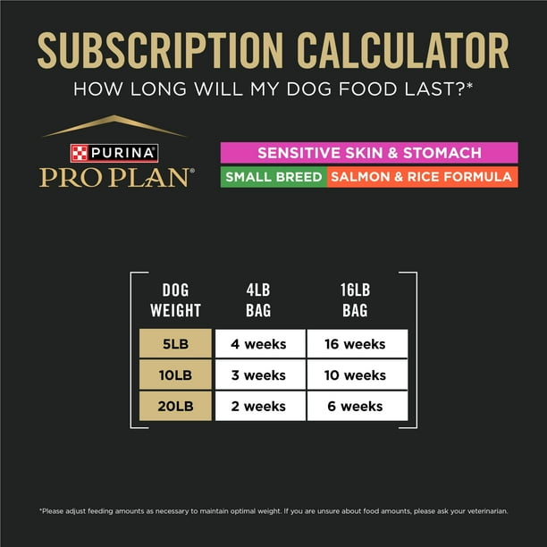 Tips to get the most from the calculator and your food