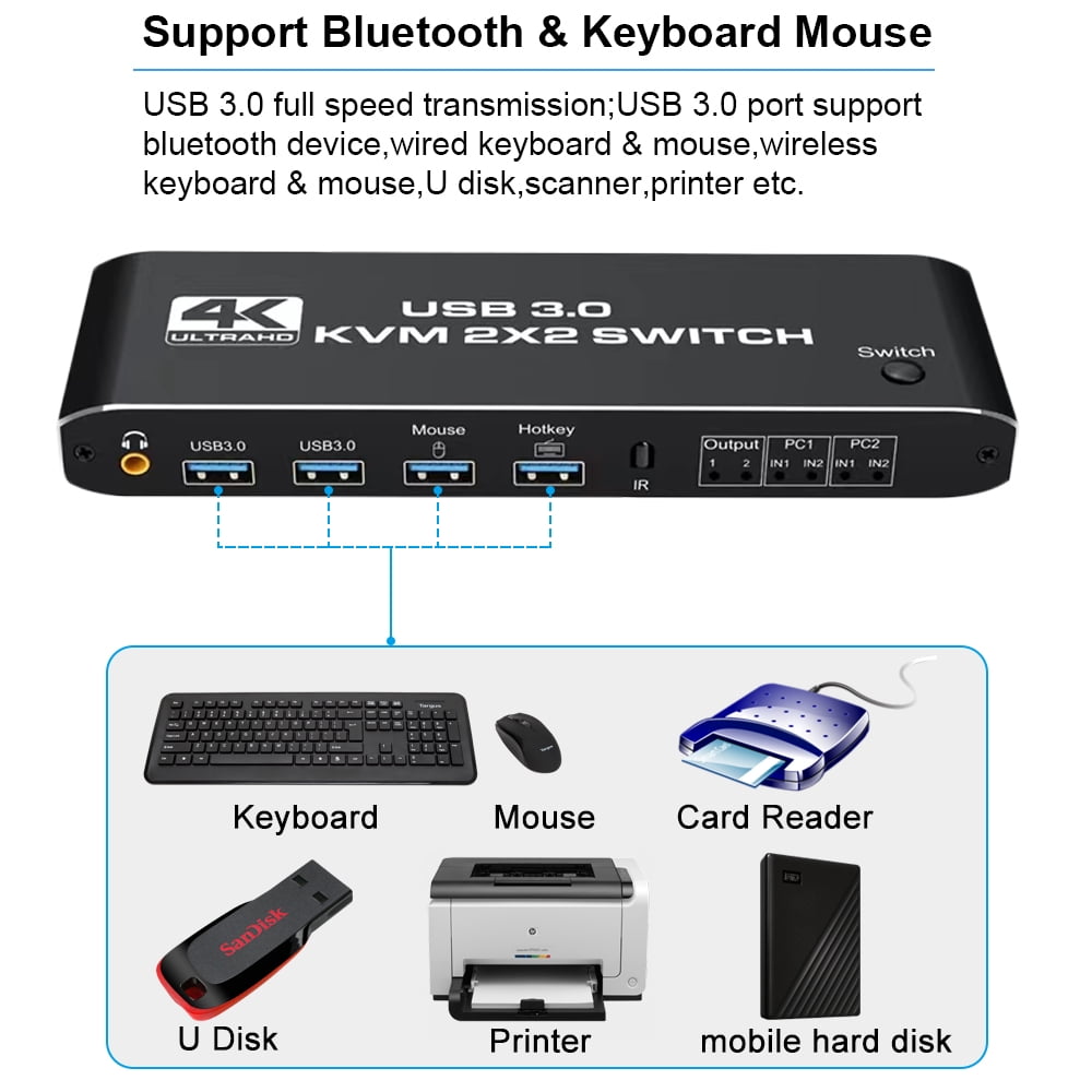 AUBEAMTO 4K 60Hz KVM Switch HDMI 2 Port 2 Monitor HDMI KVM Switch USB 3.0 PC Computer KVM Switch Keyboard Mouse Switcher Box for Laptop,PS4,Xbox