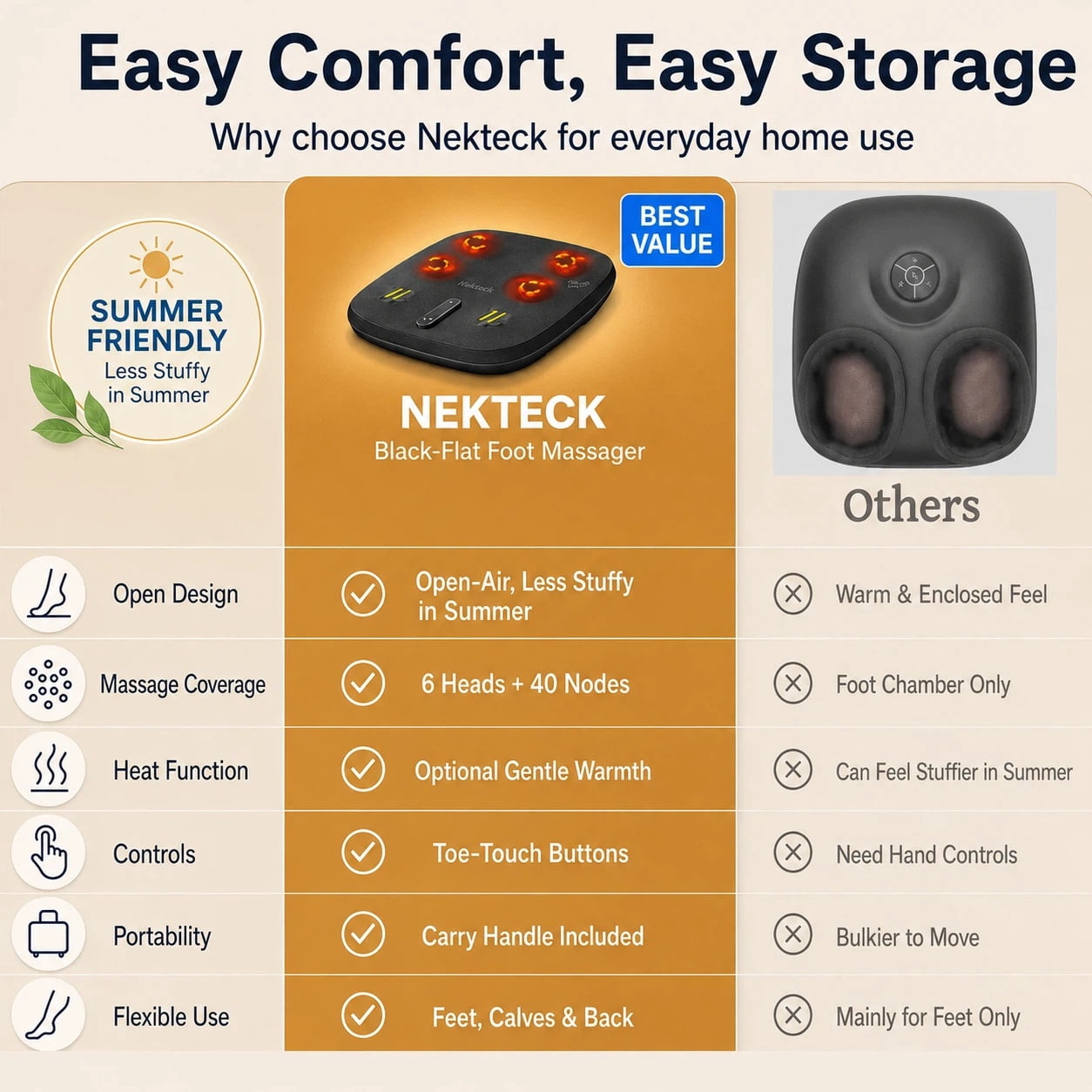 Nekteck Shiatsu Foot Massager with Heat, Electric Feet Massager Machine with Deep Kneading, Rolling&Scraping, for Plantar Fasciitis Pain Relief, Foot Warmer for Home Office, Gifts for Women Men