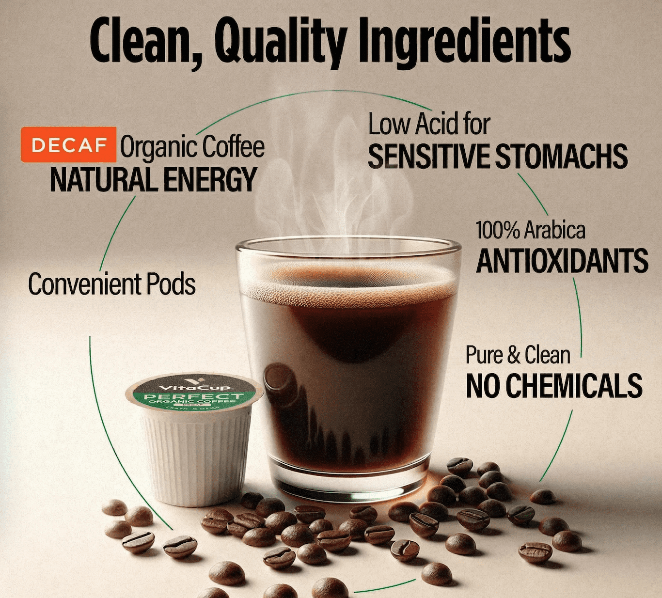 VitaCup Perfect Decaf Low Acid Coffee Pods Compatible w/ Keurig K-Cup Brewers, 16 Ct