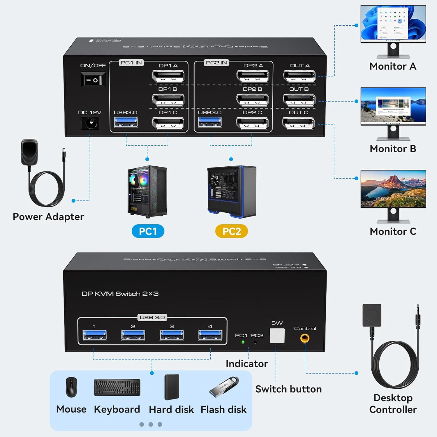 8K KVM Switch 3 Monitors 2 Computers Displayport 4K@120Hz USB 3.0 KVM Switches DP 1.4 Monitor Switch for 2 Computers with 4 USB Ports Support Extended & Copy Mode