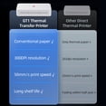 thumbnail image 3 of HPRT HPRT GT1 Thermal Transfer Printer with 300DPI Resolution, WiFi & USB Connectivity, Includes 1 Ribbon Roll, Compatible with 216mm A4 Paper, 100-240V US Standard, 3 of 7