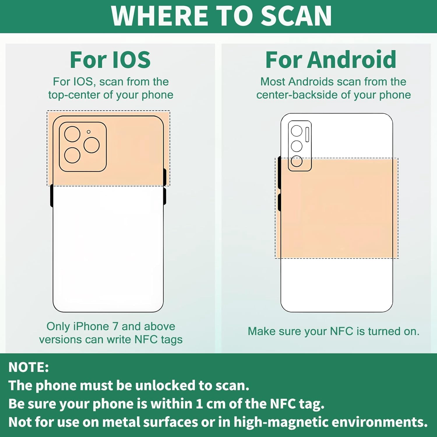 100 PCS NFC Tags NTAG215 NFC Stickers Round Cards,RFID Stickers Compatible with TagMo and Amiibo and NFC Enabled Mobile Phones Devices