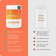 PectaSol® Modified Citrus Pectin (MCP) Powder 150g – Inflammation & Immune Support
