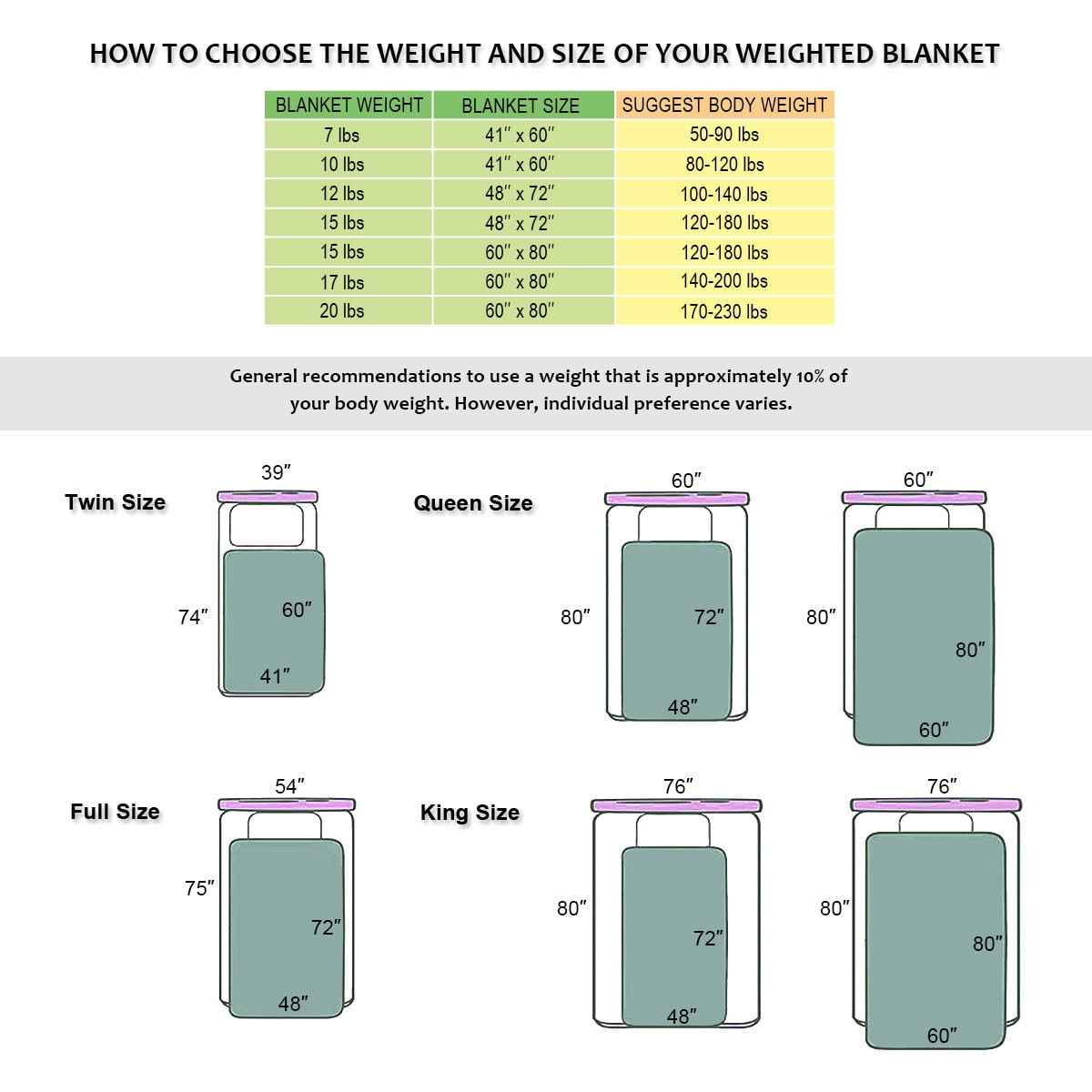 What size weighted blanket should i get hotsell