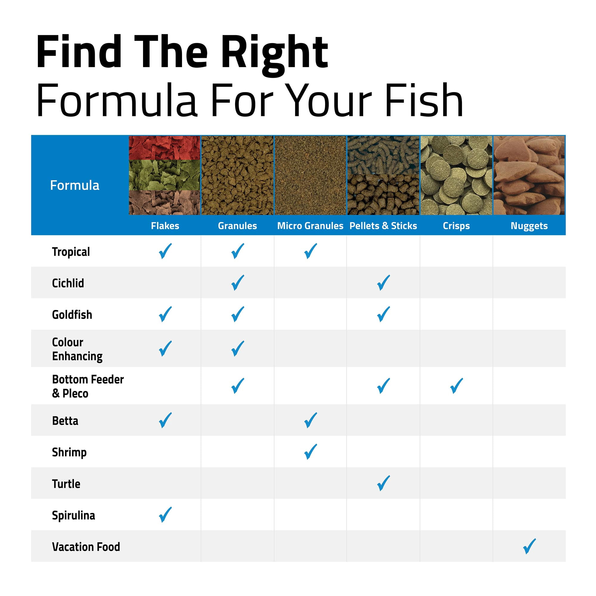 Fluval Bug Bites Goldfish Granules, 45 G